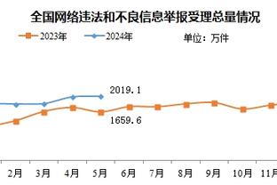 完美中锋⚽凯恩直接任意球攻破柏林联，本赛季已40球13助✅